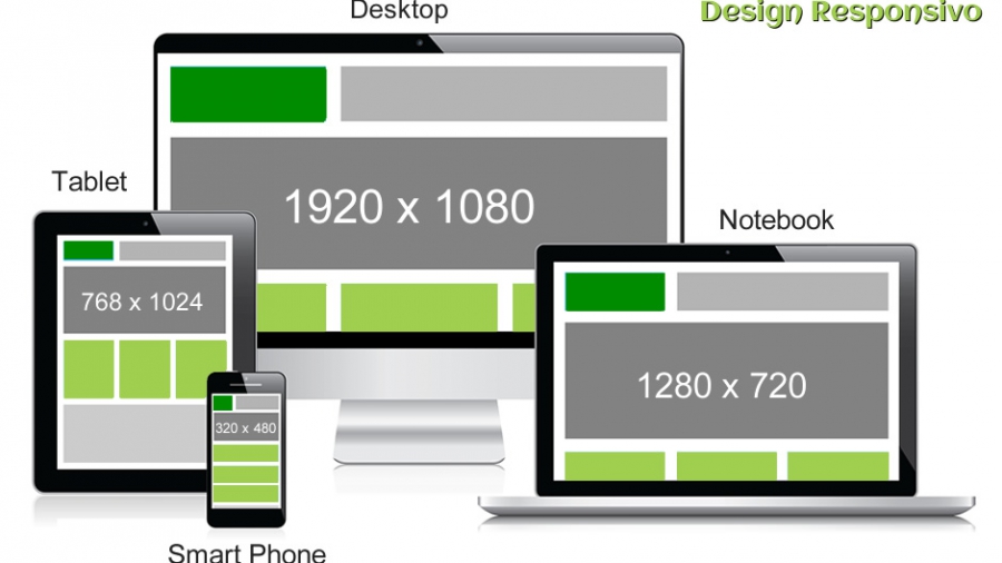 Design Responsivo