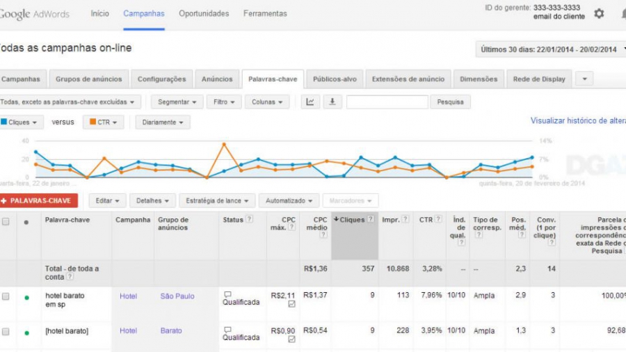 Tela da Plataforma de Links Patrocinados