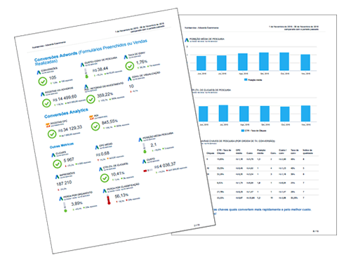 relatórios personalizados adwords