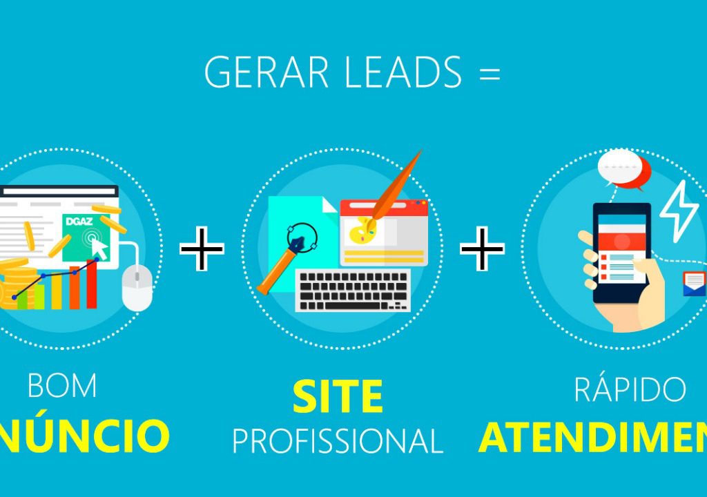 ciclo da geração de leads