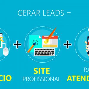 ciclo da geração de leads