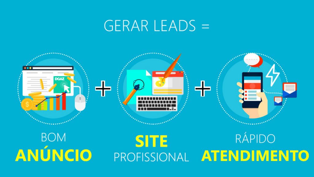 ciclo da geração de leads