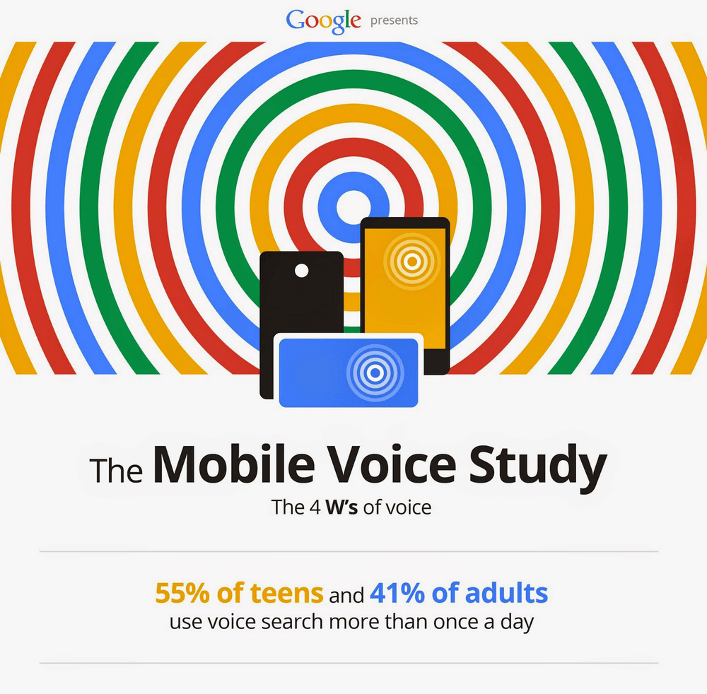 Mobile Voice Study Google