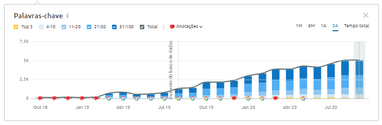 resultado de um projeto de seo