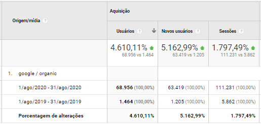 resultado trabalho SEO