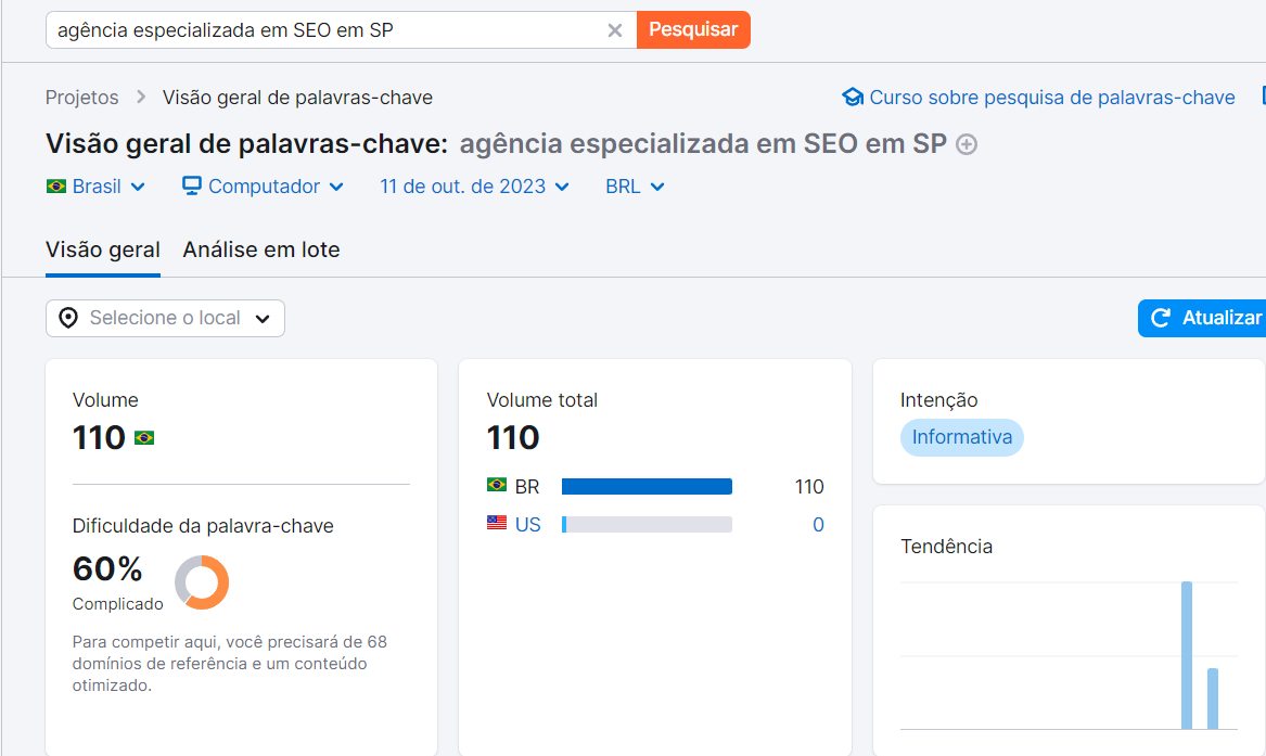 Captura de tela Semrush