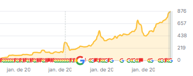 Agência de Marketing Digital DGAZ