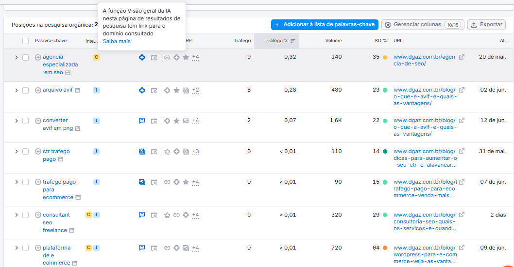 Filtro de AI Overview no Semrush