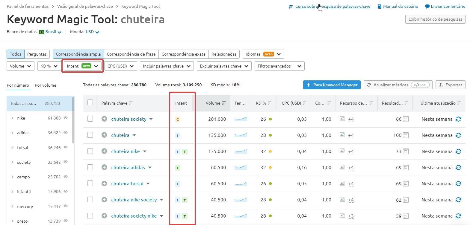 Oportunidades de palavras-chave no Semrush