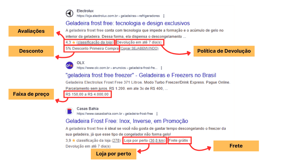 Exemplo de rich results na SERP do Google