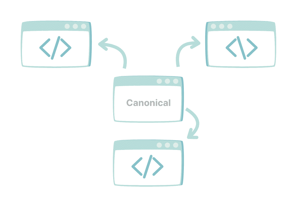 canonical tag