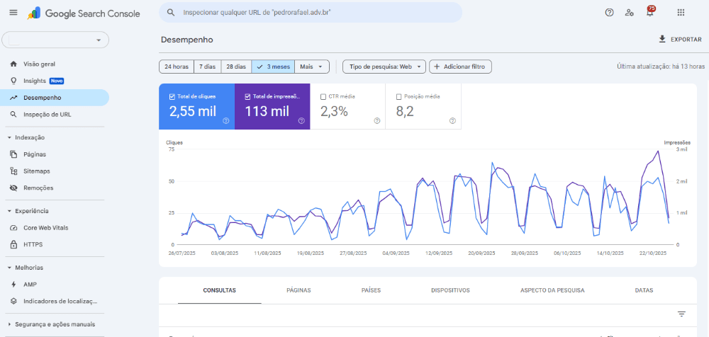 Captura de tela do google search console