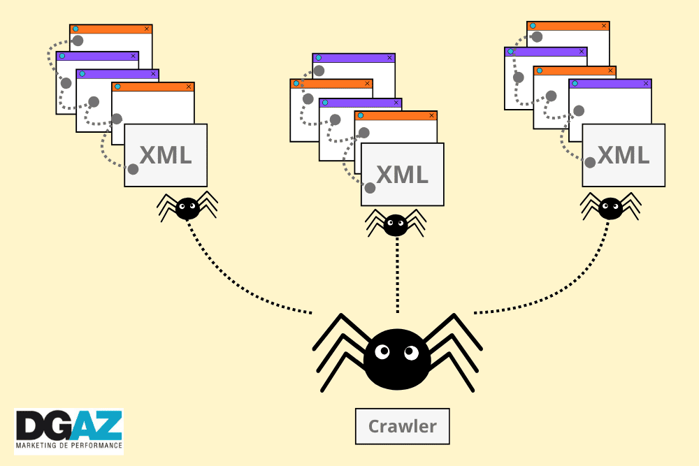 Ilustração de como funciona o rastreamento de um site