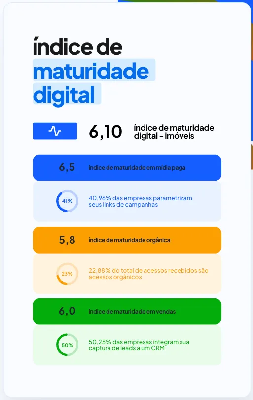 Panorama da geração de leads no Brasil