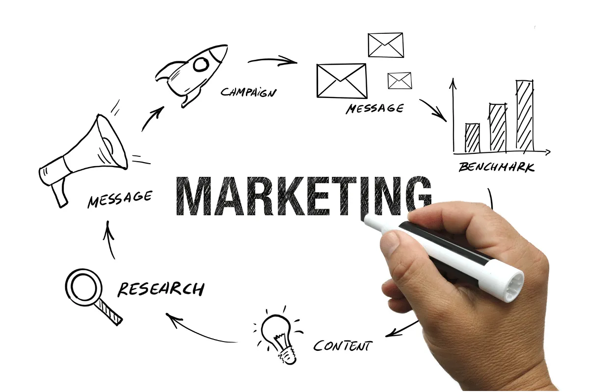 Automação de marketing