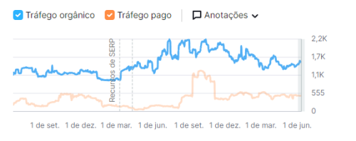 Crescimento Brasil Vida